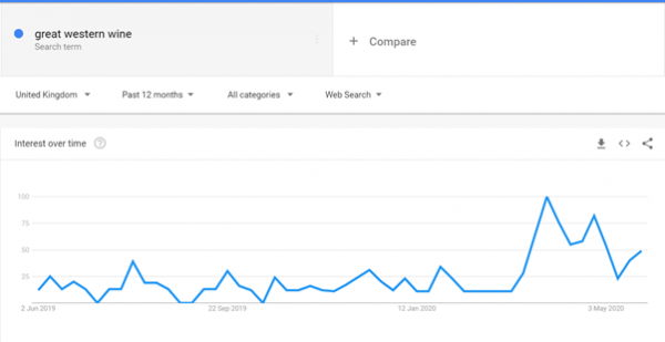The Great Wine Co PPC Case Study Circus PPC the-great-wine-co-ppc-case-study-circus-ppc